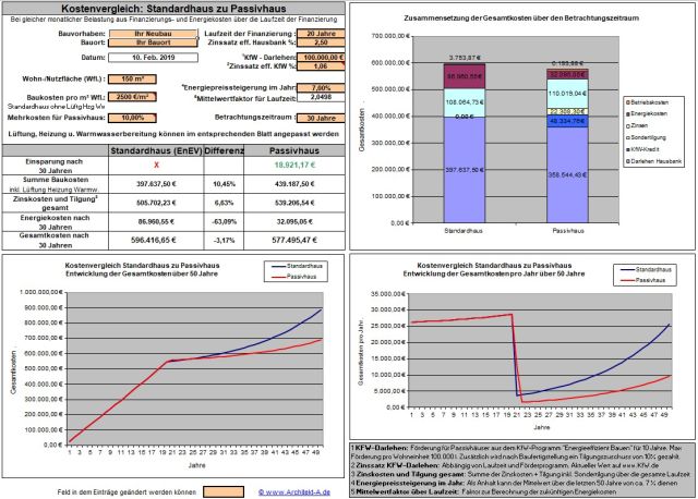 Passivhaus Kostenvergleich excel Rechner