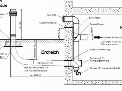 EWT Erdwärmetauscher